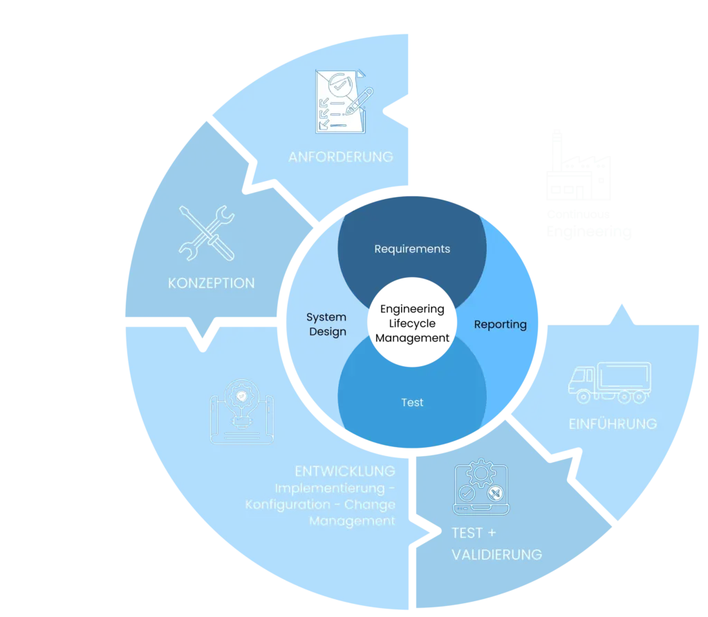 IBM Engineering Lifecycle Management – ELM